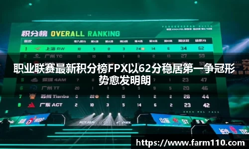 职业联赛最新积分榜FPX以62分稳居第一争冠形势愈发明朗