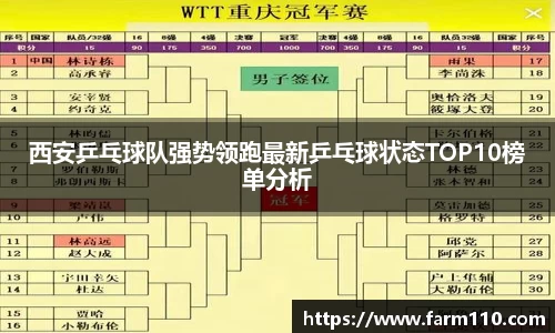西安乒乓球队强势领跑最新乒乓球状态TOP10榜单分析